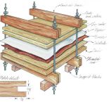 Veneer Press Downloadable Plan