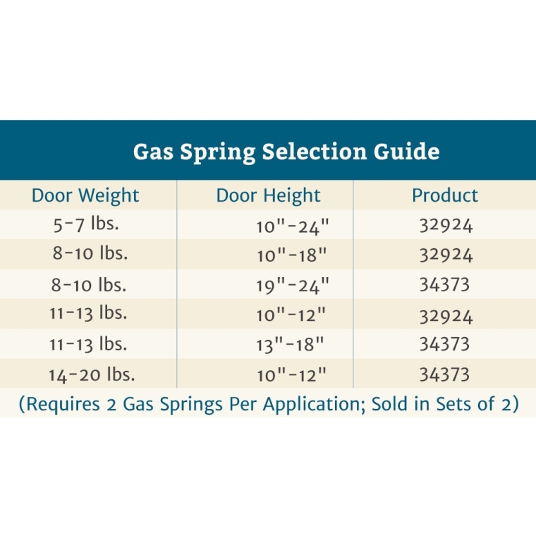 Lift-O-Mat&reg; Gas Spring Lid Support - full pic 