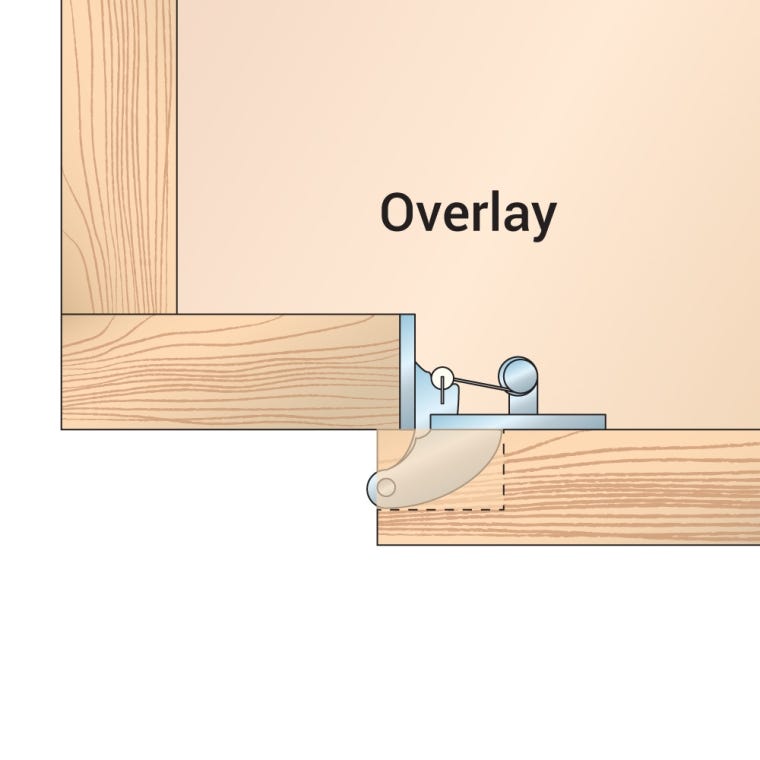 Snap-Closing Semi-Concealed Hinges - For 1/4" Overlay Doors (#5) - full pic 
