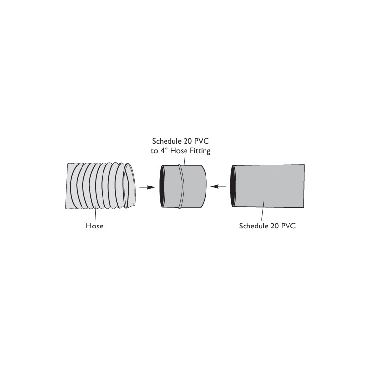 Rockler 4'' Hose Connector for PVC Sewer Pipe - full pic 