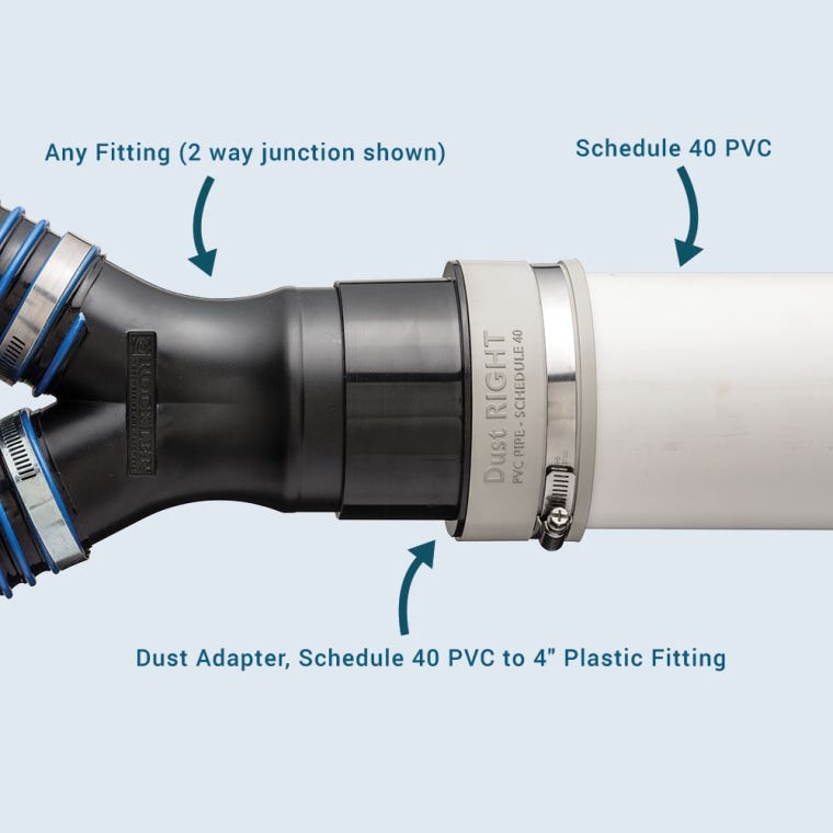 Dust Right Schedule 40 PVC Adapter, 4'' PVC to 4'' Fitting - full pic 