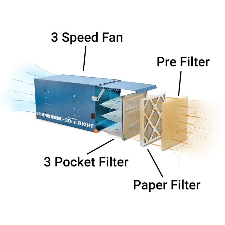 Dust Right Compact Ceiling Air Filtration Unit - full pic 