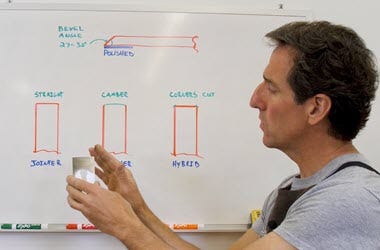 Drawing bevel sharpening angles on white board