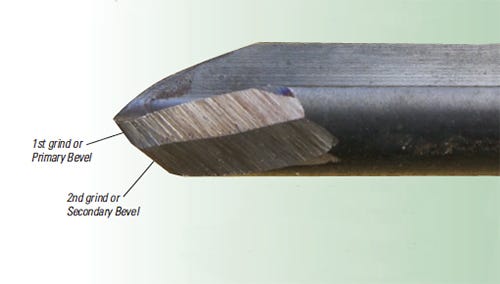 Bowl gouge made with a secondary bevel on a wolverine jig