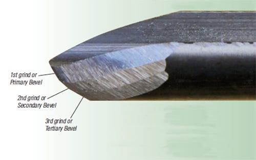 Modern bowl gouge ground with a tertiary bevel