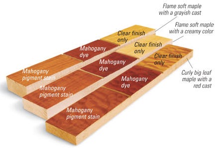 Color Matching Wood Finishes