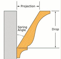 Crown Molding Cutting Tips For Diy Ers