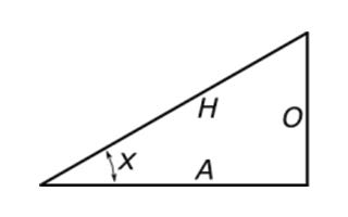 funtions sine cosine tangent example