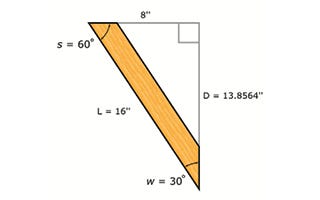 trigonometric example