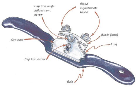 how to make a spokeshave