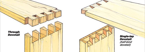 dovetail joint illustration