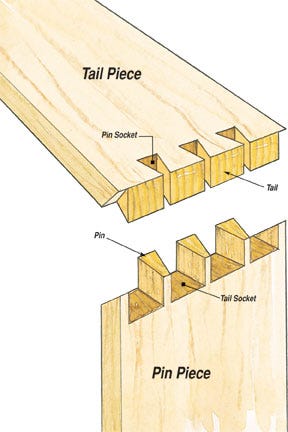 Detail drawing of the parts of a dovetail joint