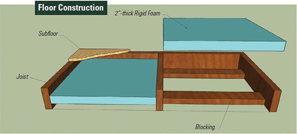 Illustration of layout and construction of kiln floor