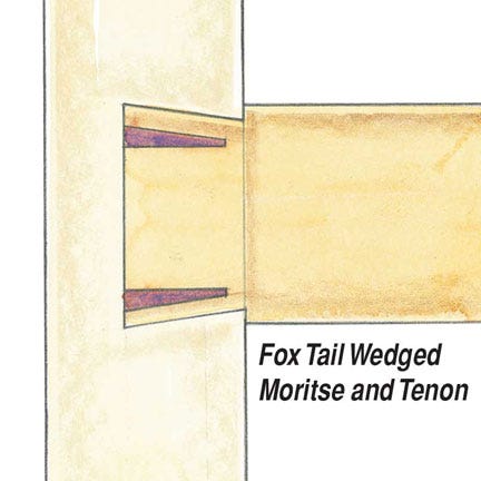 Drawing of a fox tail wedge mortise and tenon joint