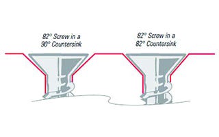 Countersink Drill Bit Chart