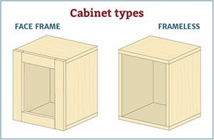 Choosing The Right Cabinet Hinge For Your Project