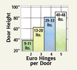 Blum Hinge Chart