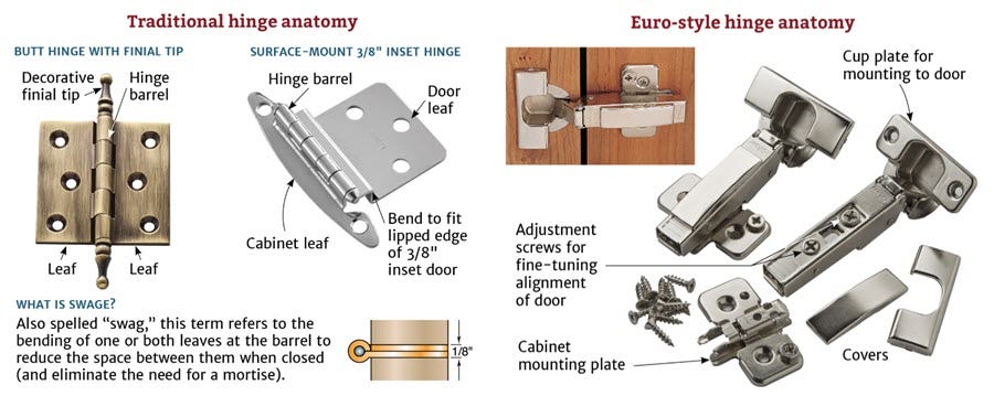 Choosing The Right Cabinet Hinge For Your Project