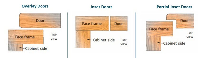 Choosing The Right Cabinet Hinge For Your Project