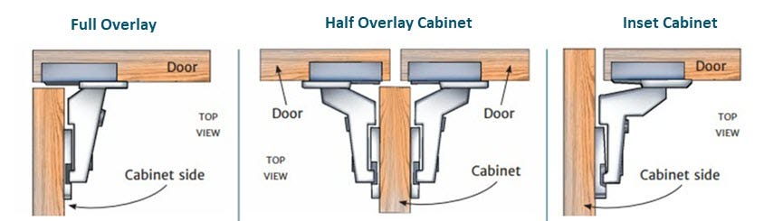 Choosing The Right Cabinet Hinge For Your Project