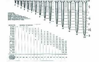 Drywall Screw Length Chart