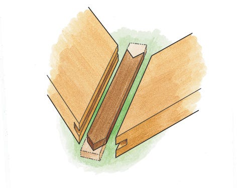 Artist's representation of a typical miter joint