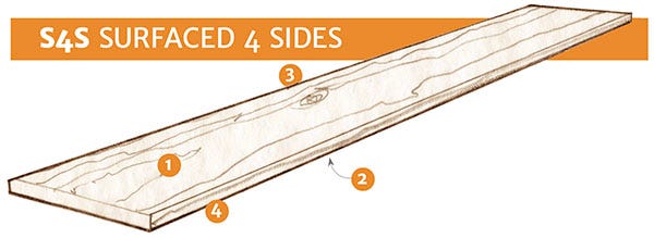 surfaced four sides lumber illustration