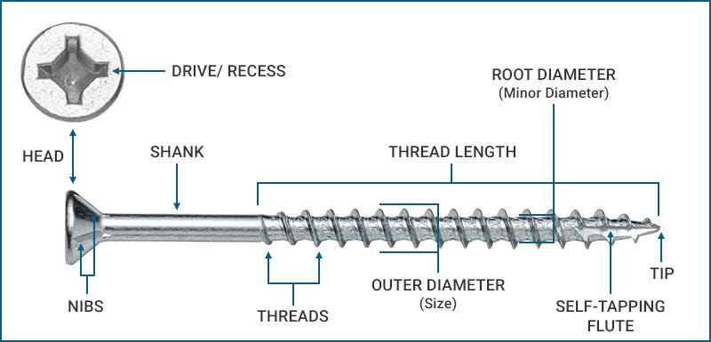 Diagram of the parts of a typical wood screw