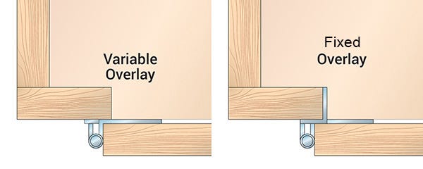 semi-concealed hinge overlays