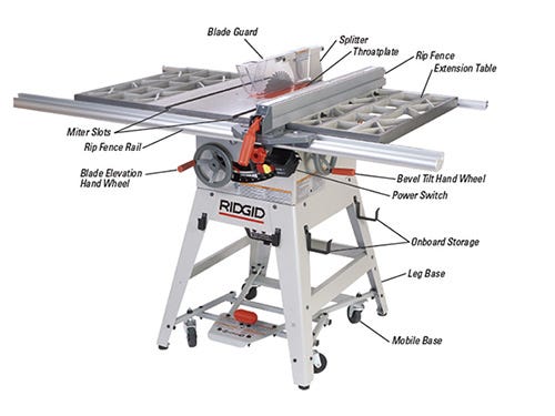 10 Things to Know about your Table Saw