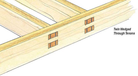 Drawing of a twin through tenon joint