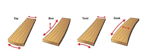 Drawing of the four most common ways boards become distorted