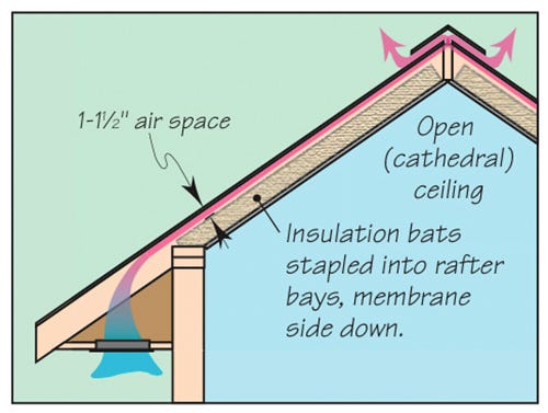 Illustration of warm air escaping via cathedral ceiling