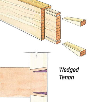 Drawing of a wedged tenon joint